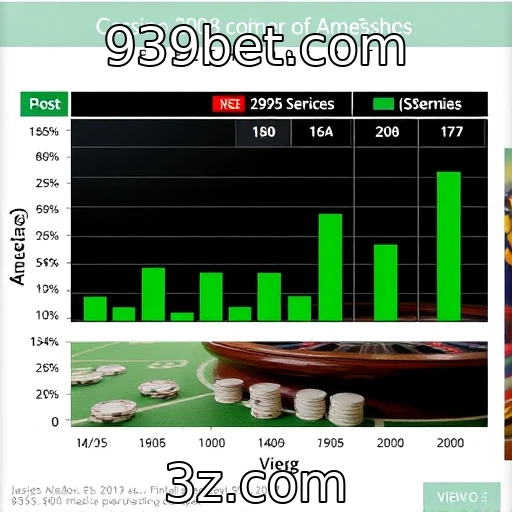 Análise do comportamento de apostadores em jogos de cassino